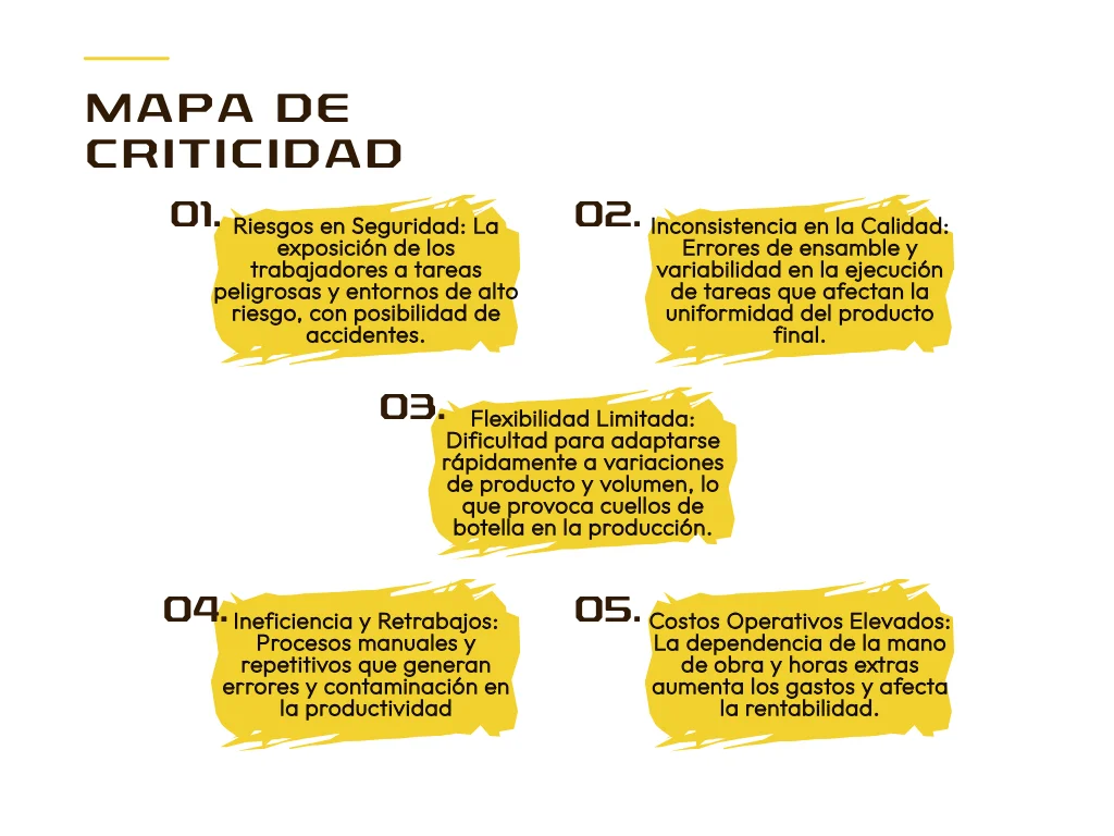Mapa de Criticidad: