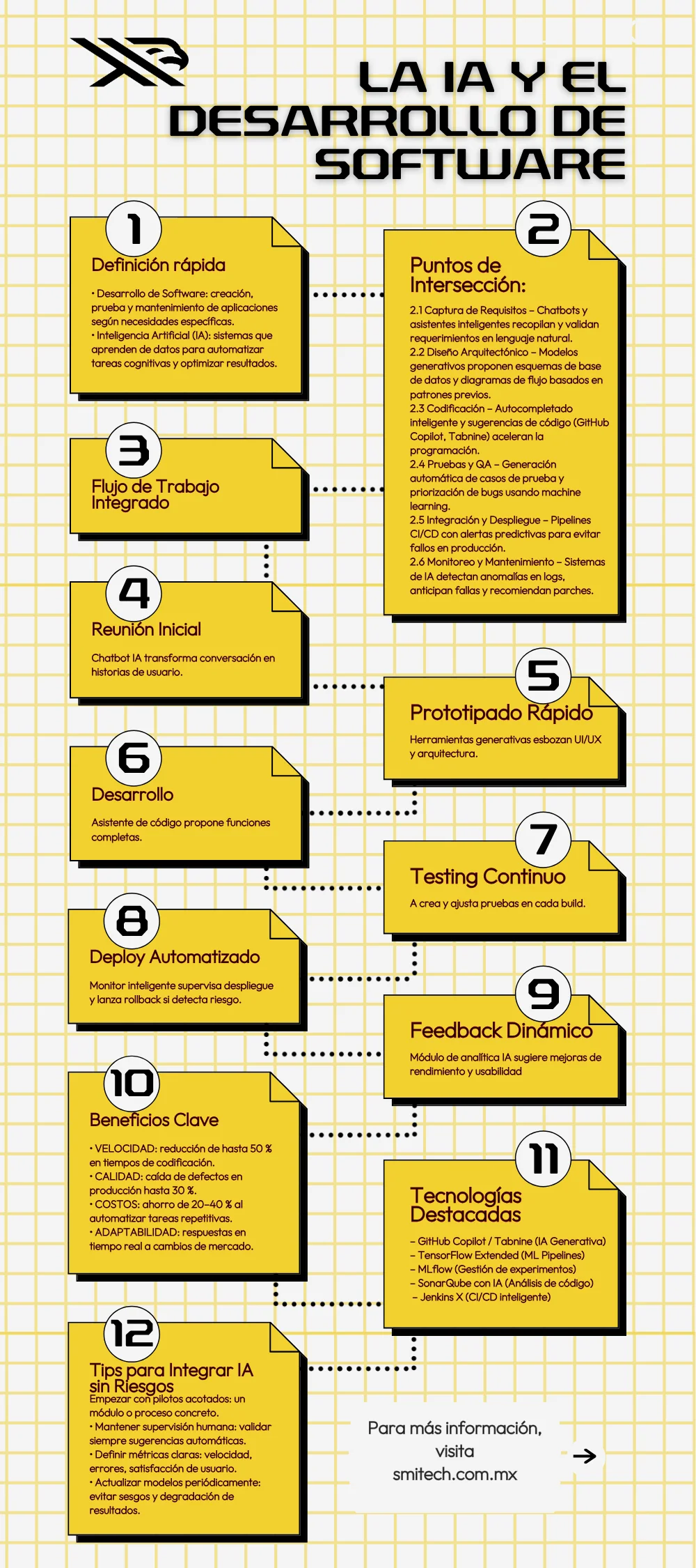 Guía Práctica - Cómo el Desarrollo de Software y la Inteligencia Artificial Trabajan Juntos